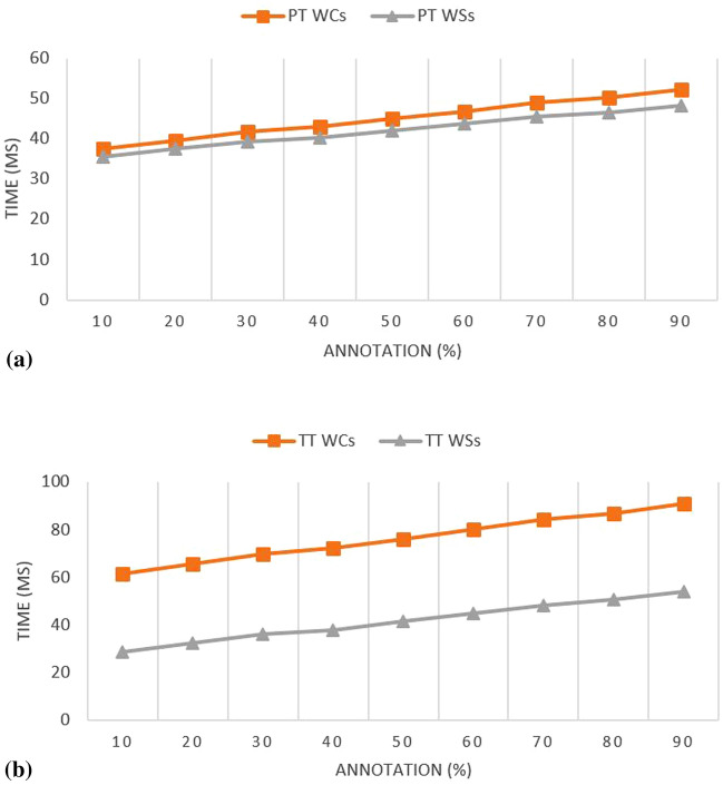 Fig. 13