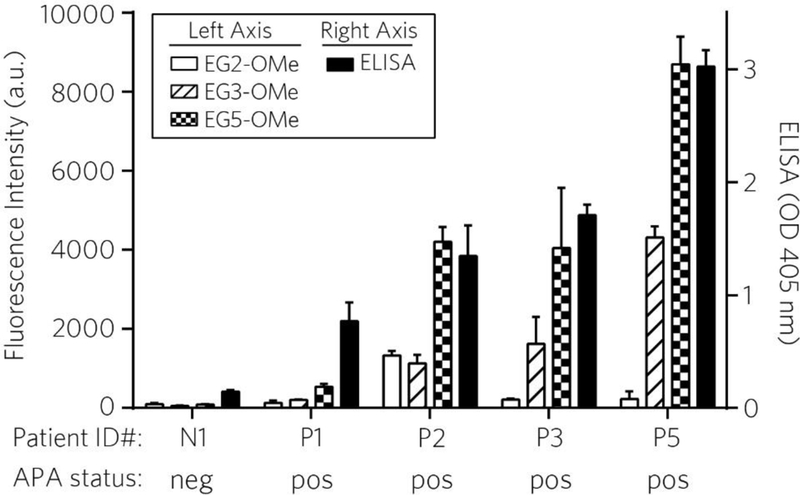 Figure 6 |