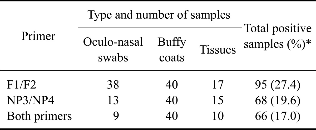 graphic file with name jvs-13-323-i002.jpg