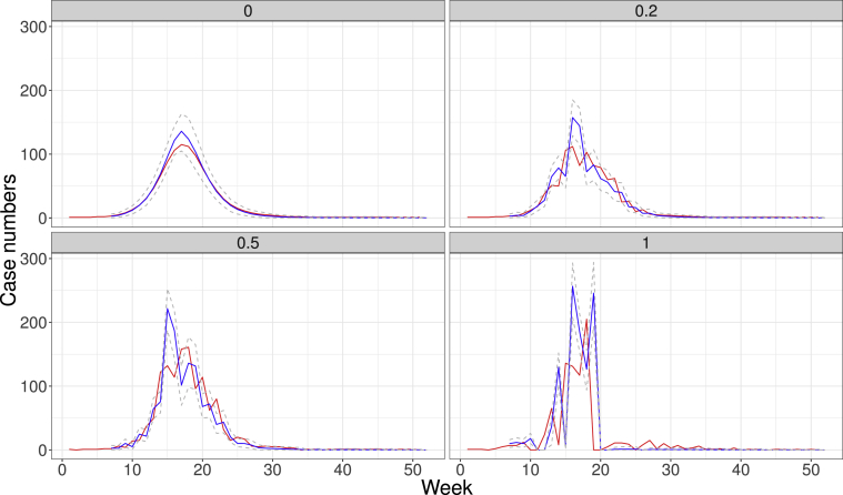 Fig. 4