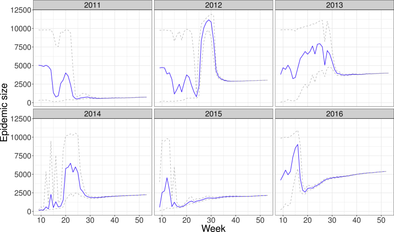 Fig. 3