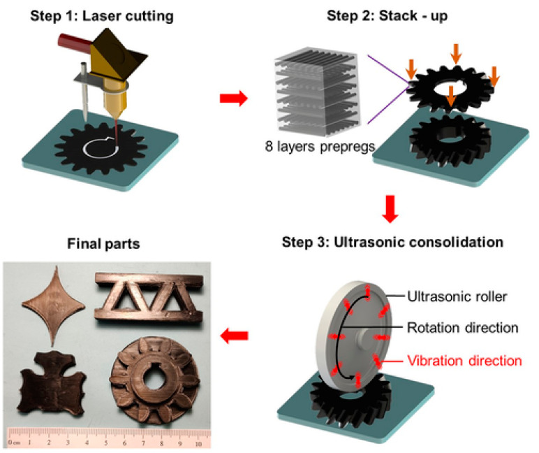 Figure 10