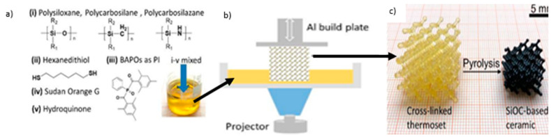 Figure 33