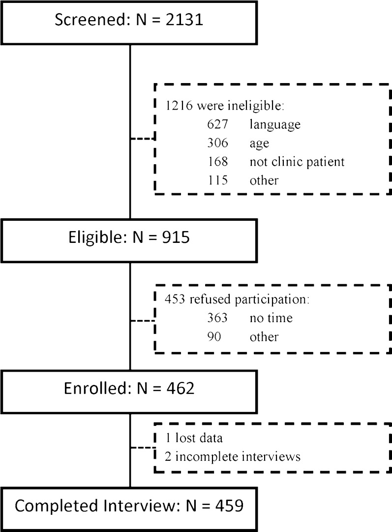 Fig. 1