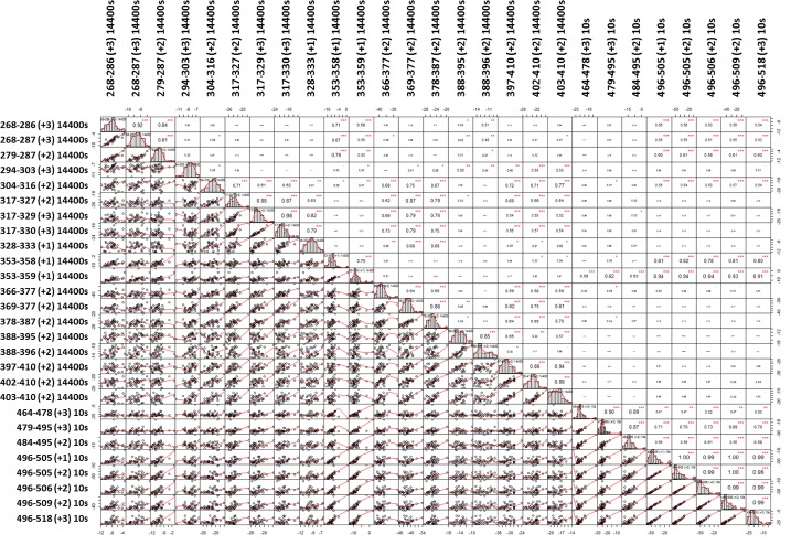 Figure 4—figure supplement 1.