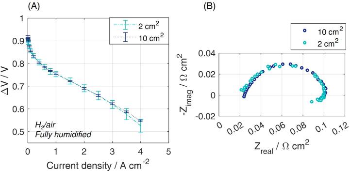 Fig. 13