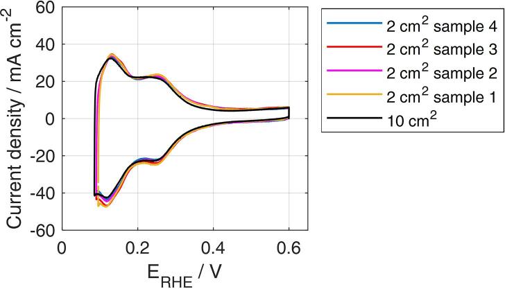 Fig. 15