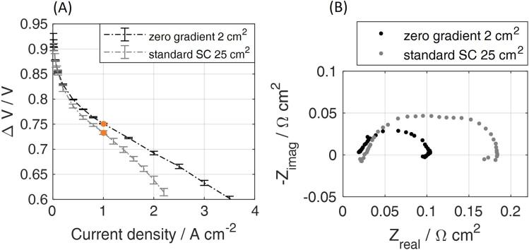 Fig. 16
