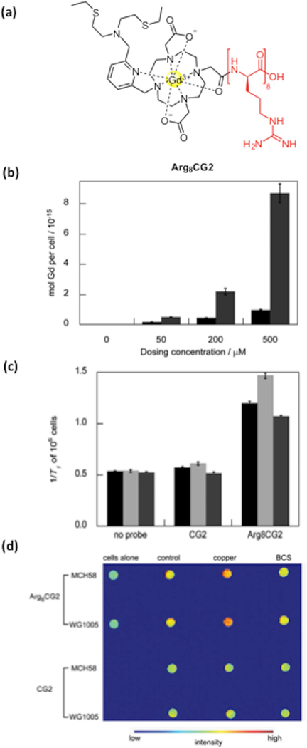 Figure 10.