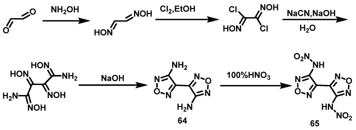 Scheme 33