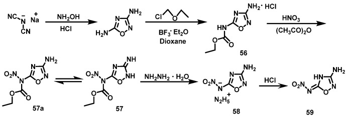 Scheme 29