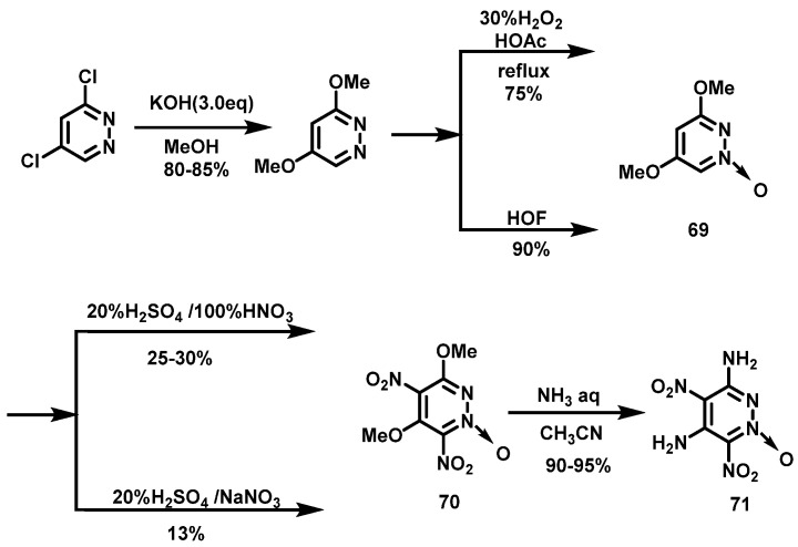 Scheme 36