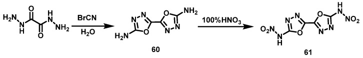 Scheme 30