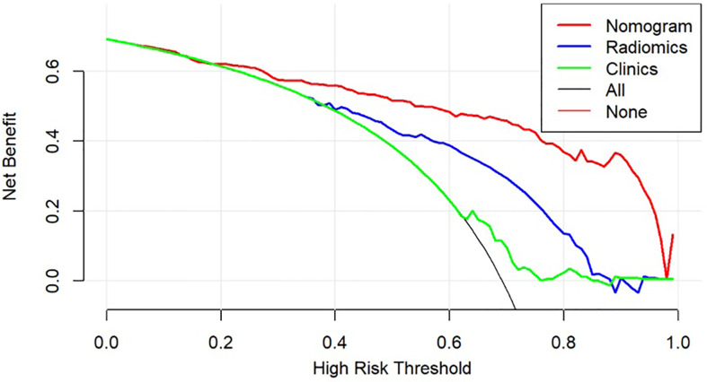 Figure 7