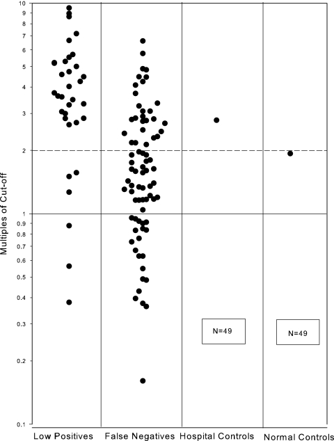 FIG. 1.