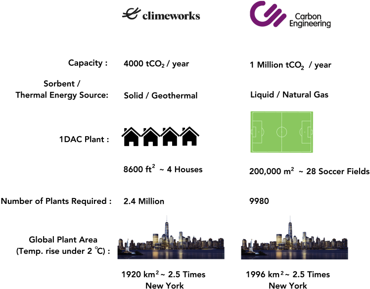 Figure 5