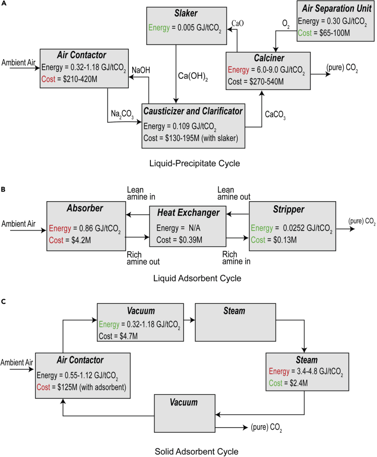 Figure 6