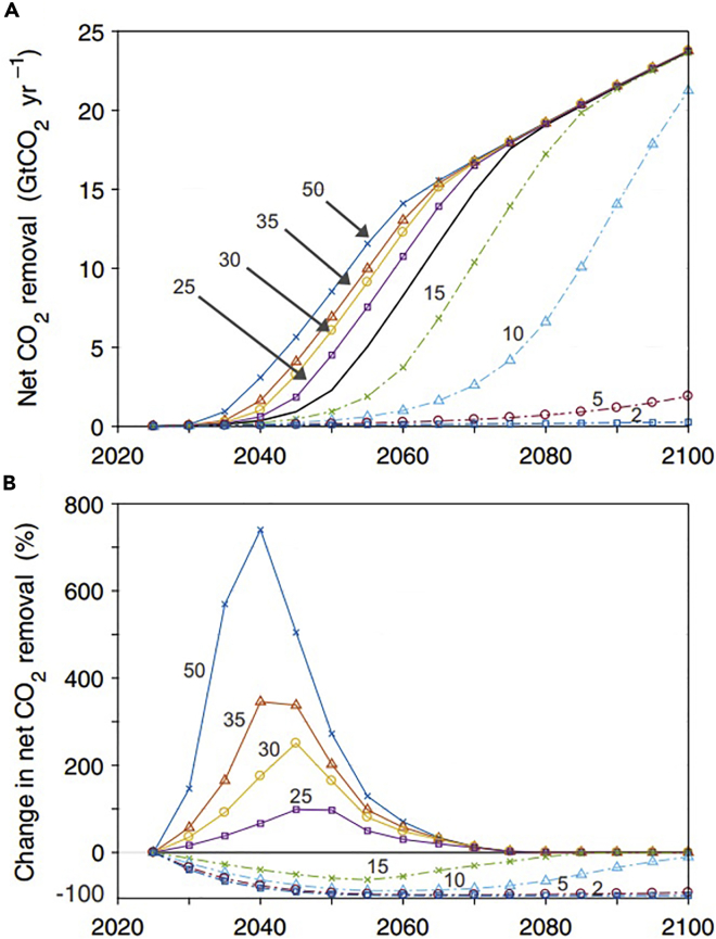 Figure 4