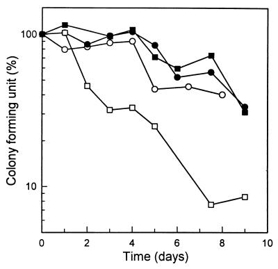 FIG. 5