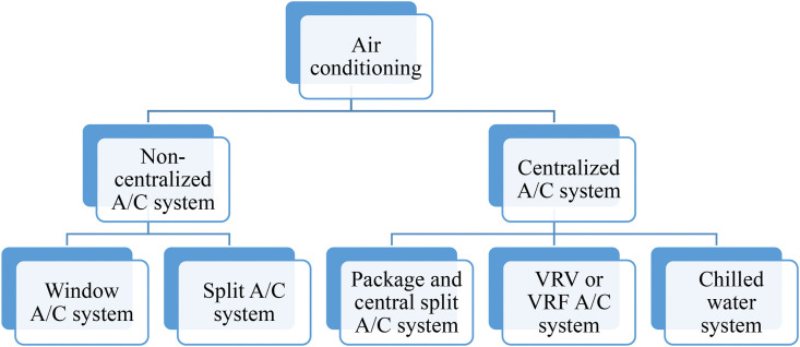 Fig. 39