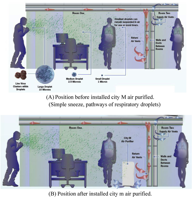 Fig. 18