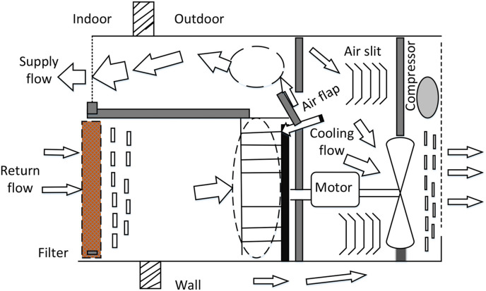 Fig. 41
