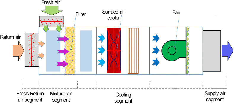 Fig. 47