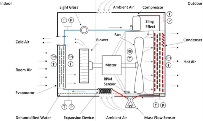 Fig. 40
