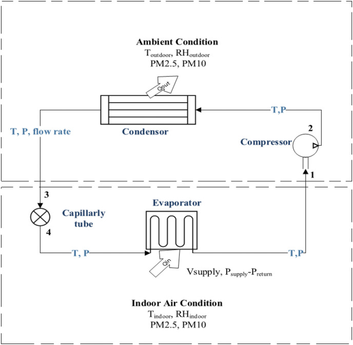 Fig. 42