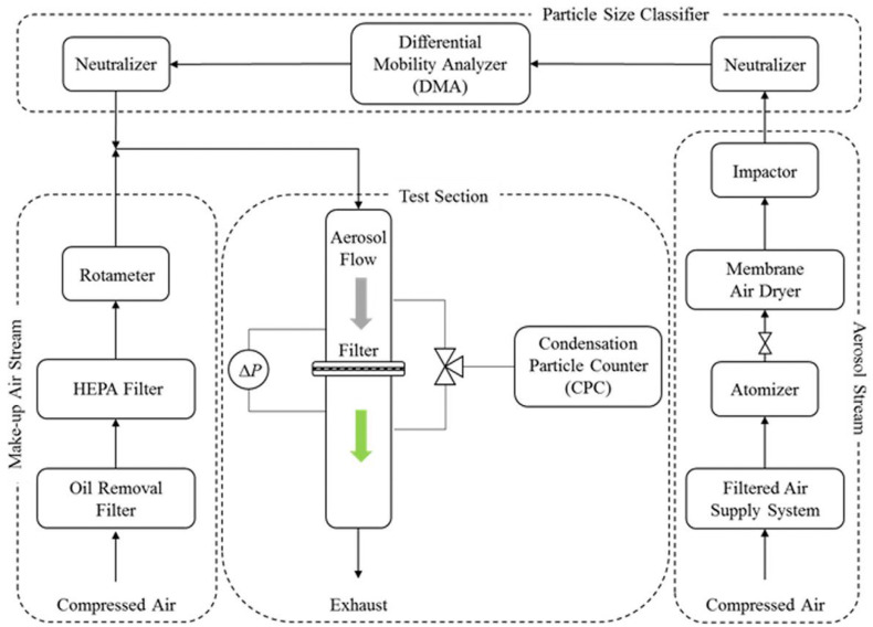 Fig. 32