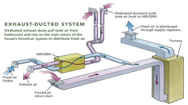 Fig. 36