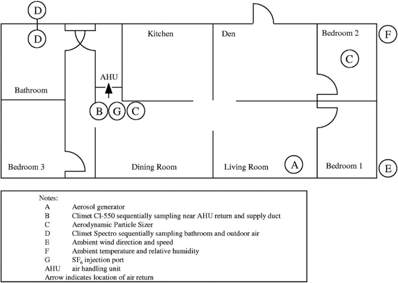 Fig. 22