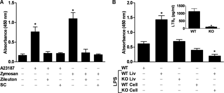 FIGURE 4.