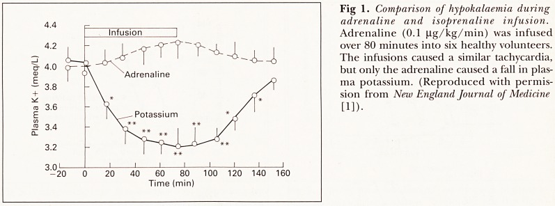 Fig 1.