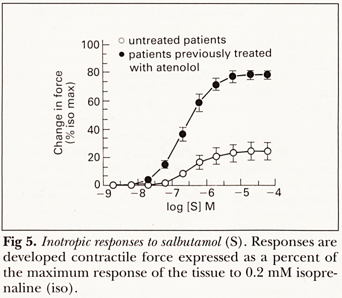 Fig 5.