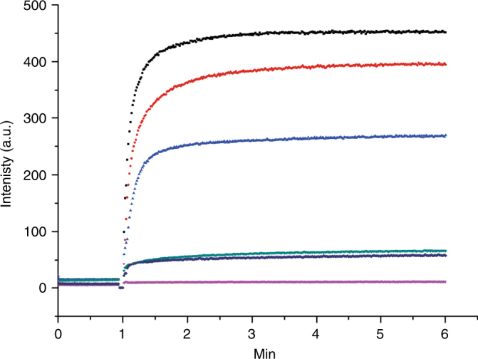 Fig. 4