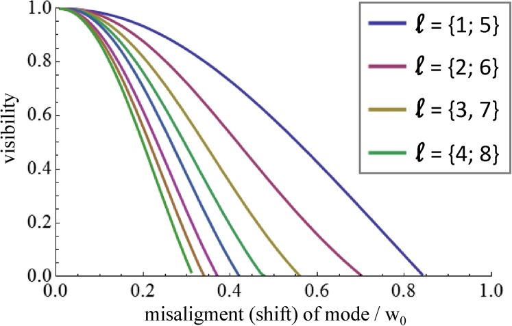 Fig. S3.