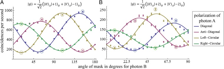 Fig. 3.