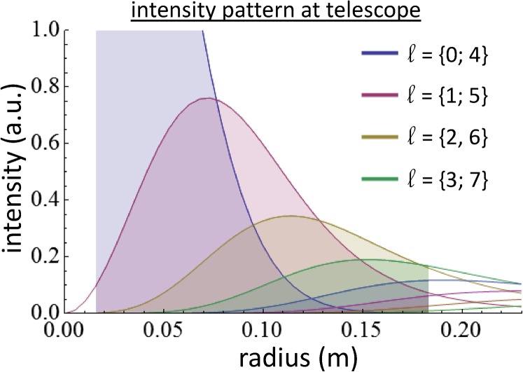 Fig. S4.