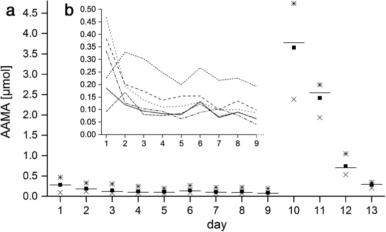 Fig. 2