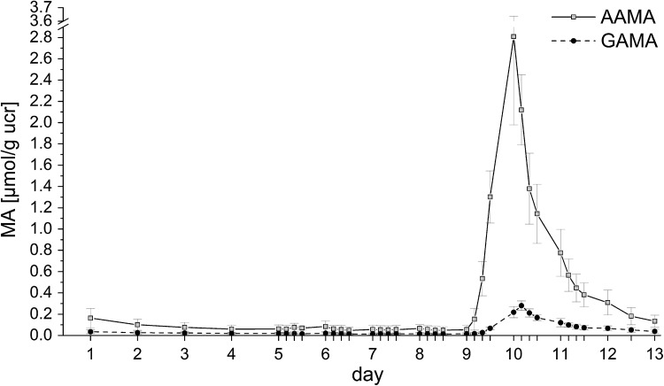 Fig. 4