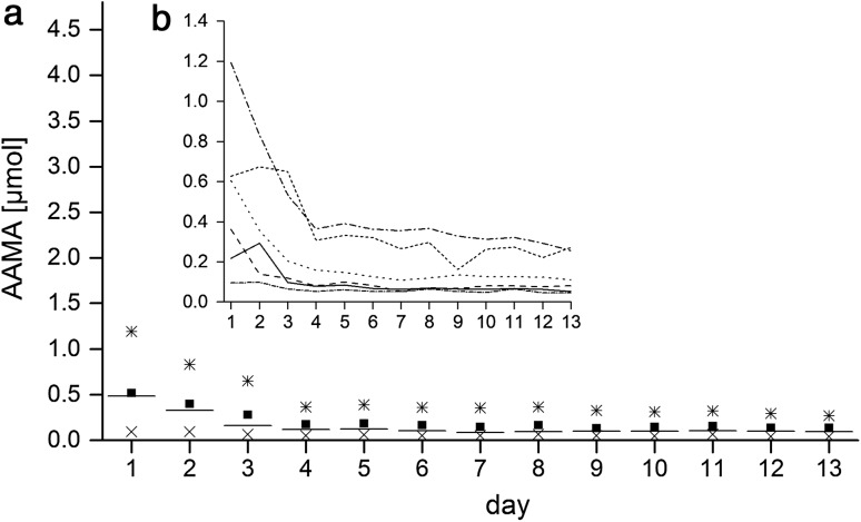 Fig. 3