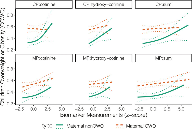 Figure 2: