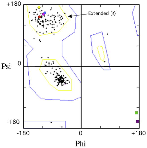 Fig. 9