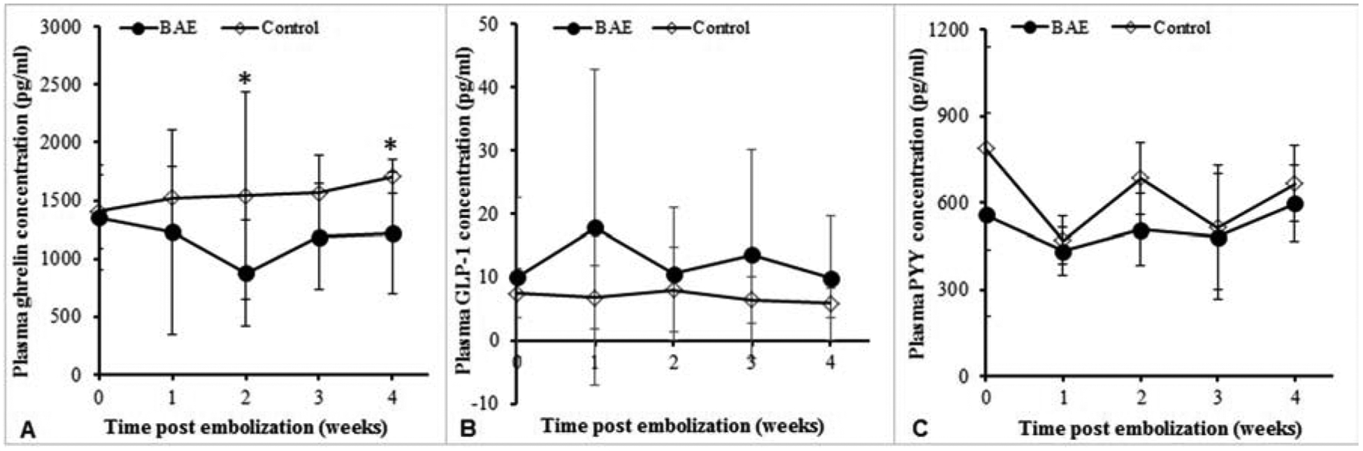 Figure 7.