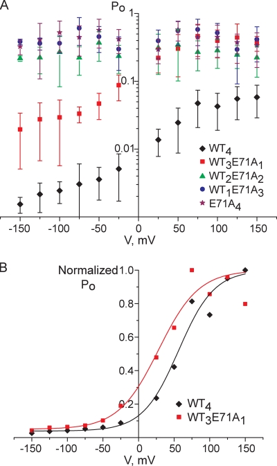 Figure 9.