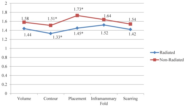 Figure 1)