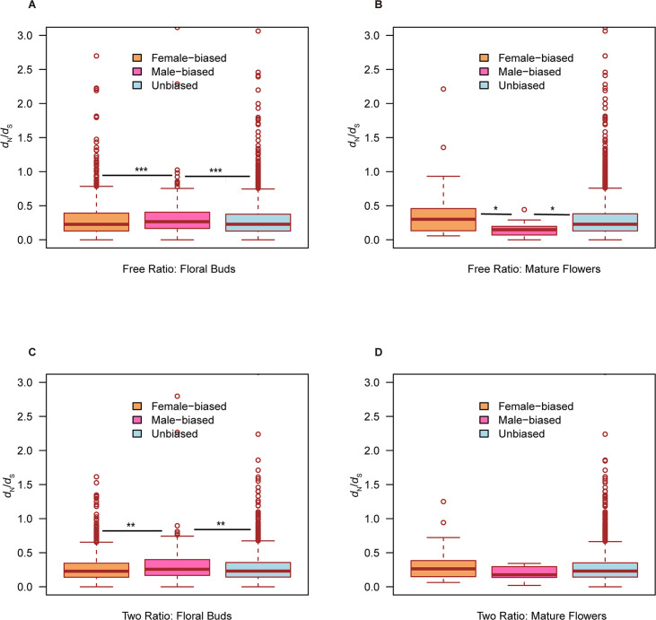 Figure 4—figure supplement 1.