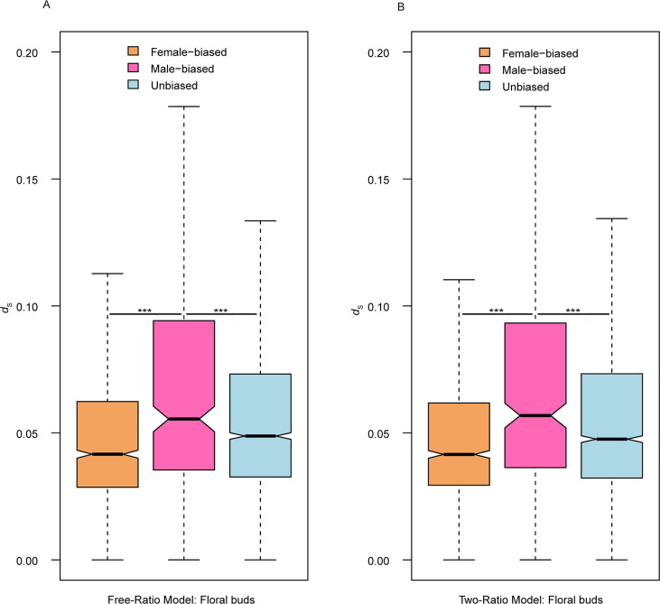 Figure 4—figure supplement 3.