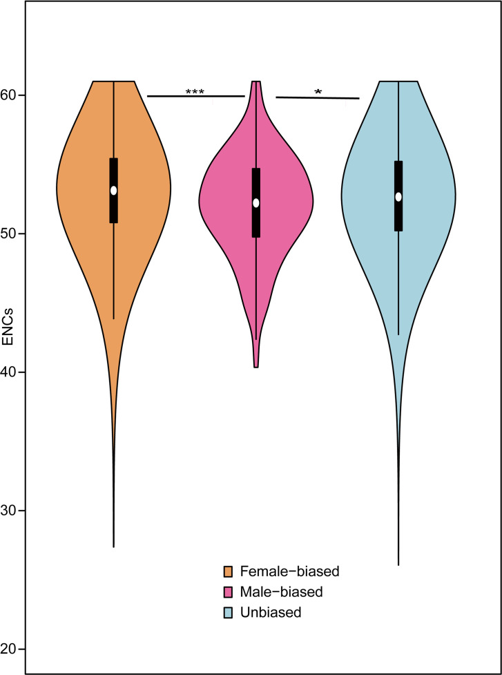 Figure 4—figure supplement 2.